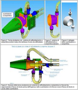 Progetti della nuova torcia al plasma